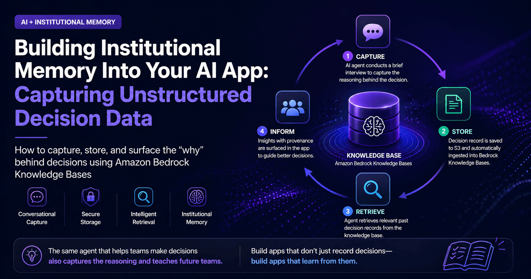 Building Institutional Memory Into Your AI App: Capturing Unstructured Decision Data with Amazon Bedrock Knowledge Bases